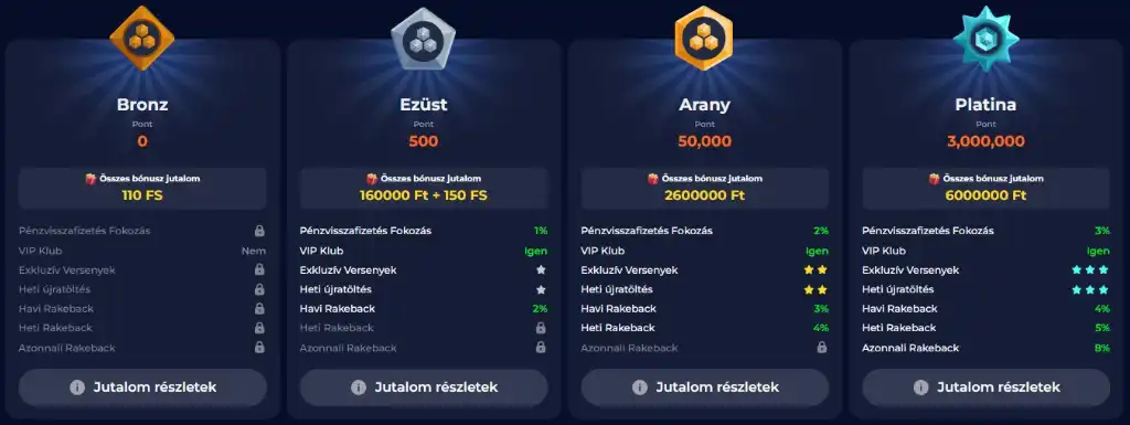 Ninecasino VIP klub szintjei és jutalmak: Bronz, Ezüst, Arany, Platina.