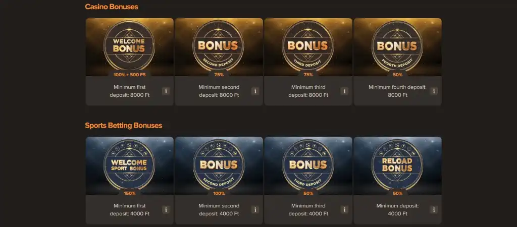 Sol Casino bónusz ajánlatok - Üdvözlő bónusz, második, harmadik és negyedik befizetési bónuszok. Minimális befizetés: 8000 Ft.