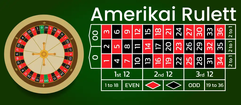 Amerikai rulett asztal és kerék a külső és belső fogadási lehetőségekkel.