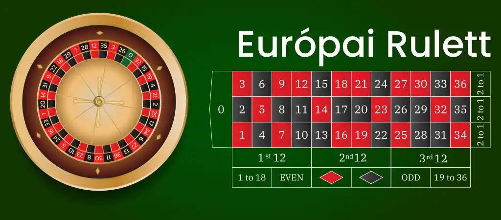 Európai rulett asztal és kerék a különböző külső és belső fogadásokkal együtt.