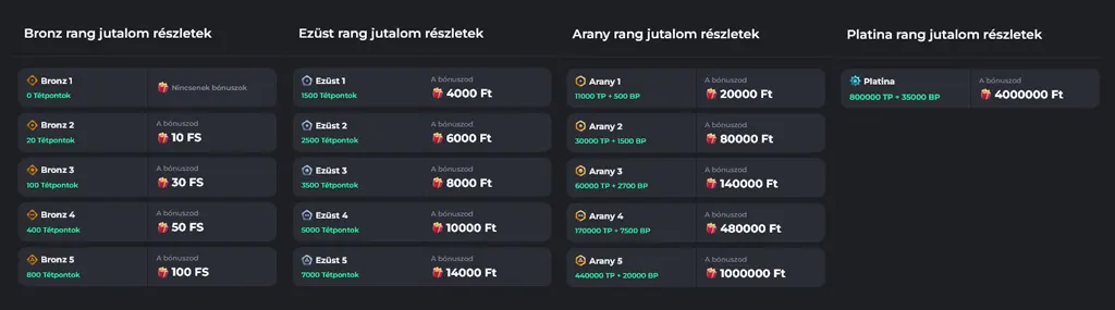 Betonred Casino különböző VIP szintek jutalmi. Ezüst, Bronz, Arany és Platina rang részletei bónuszokkal és hűségpontokkal.