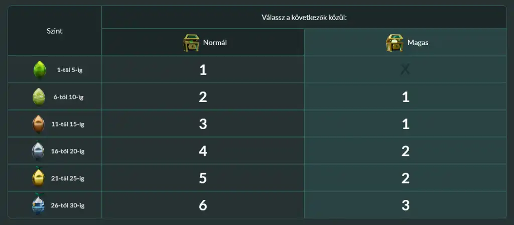 A Lemon Casino Treasure Boxes bónusz táblázata, amelyben kincsesládákból lehet ingyenes pörgetéseket és bónuszokat nyerni. A grafika egy arany érmékkel teli ládát ábrázol.