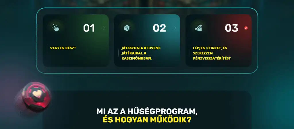 22bet VIP bónusz ajánlat, lépj szintet a kaszinó hűségprogramban és szerezz pénzvisszatérítést
