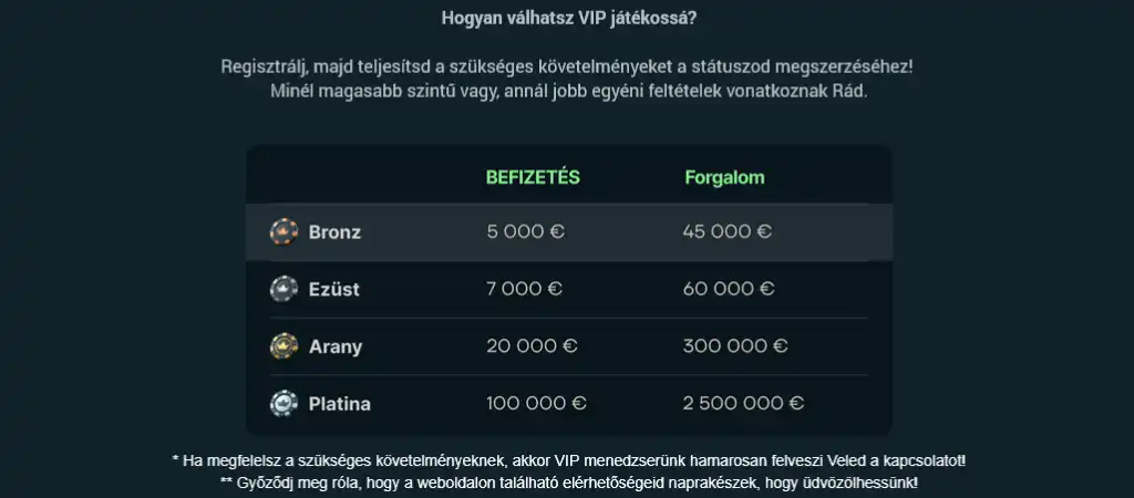 Royal Sea online kaszinó VIP szintjei befizetési és forgalmi követelmények táblázatával